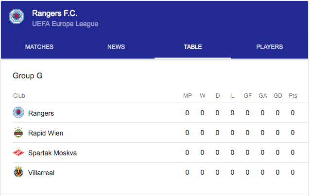 Rangers Europa League Group